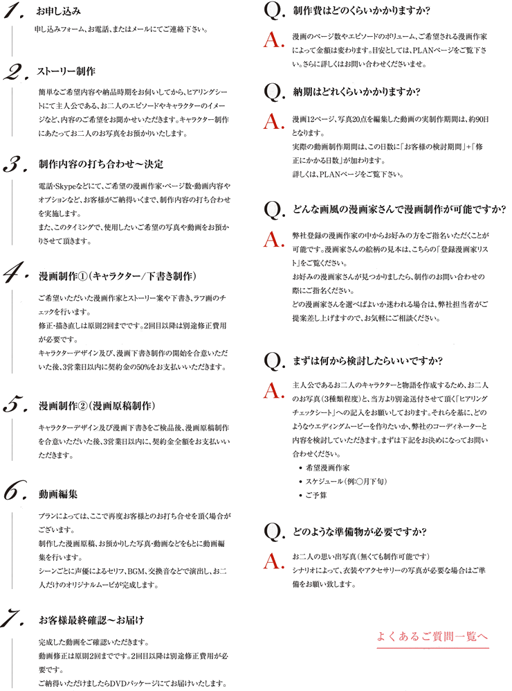 映像 制作の流れ